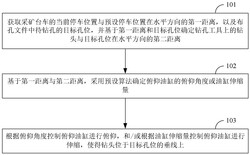 鉆孔自動定位方法、裝置、工控屏及采礦臺車