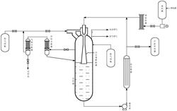 無催化氧化生產氧化蠟的生產方法