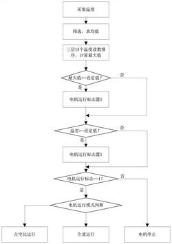 大體積混凝土施工控溫方法