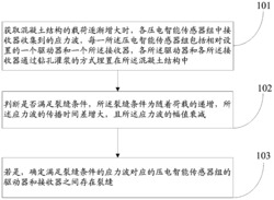 混凝土裂縫監測方法及系統