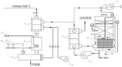 深冷串聯催化氧化處理小風量VOCs廢氣的工藝