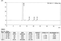 通過催化氧化制備泮托拉唑鈉關鍵中間體2的方法