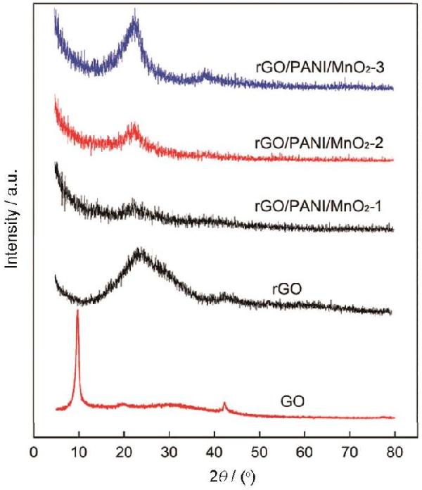 rGO/PANI/MnO2 三元復合材料的制備和電化學性能
