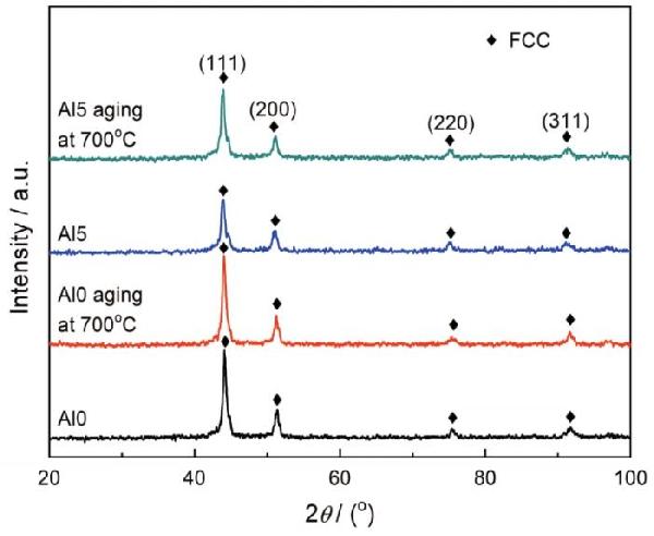 熱壓燒結(FeNiCoCr)100-x Al x (x=0、5)高熵合金的微觀組織及力學性能