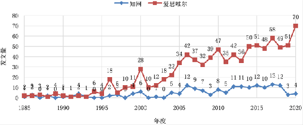 動態合成Al-Ti-B細化劑的制備工藝和細化性能研究