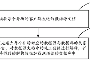 石油地質數據加載方法、裝置、服務端及存儲介質
