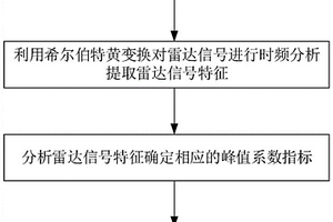 基于地質雷達的路基壓實質量快速自動檢測方法及設備