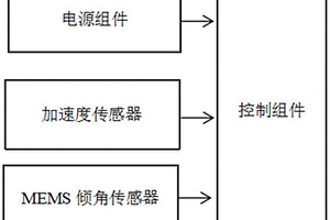 多功能地質災害智能監測預警儀