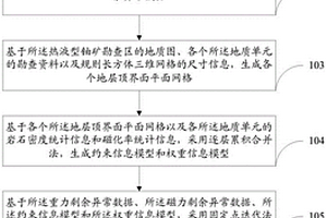 用于熱液型鈾成礦環境探測的重磁三維反演方法及系統