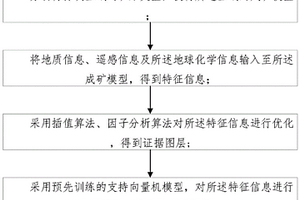 礦產探測方法及裝置