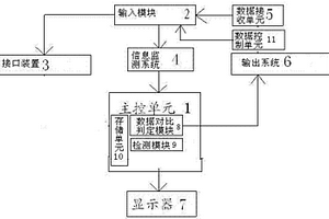 石油地質勘探數據信號傳輸系統