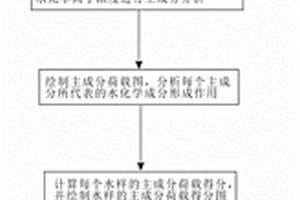 基于常規水化學礦井異常導水構造探測方法
