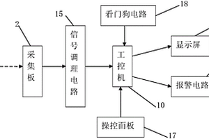 礦用探測儀