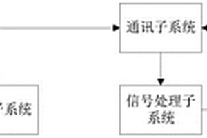 實時探測的電法超前地質預報系統及方法