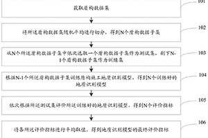 用于盾構施工地質識別模型的評價方法及系統