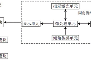 迎頭面攝影地質編錄方法及系統