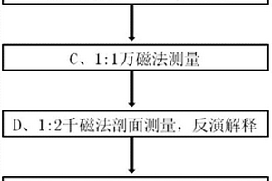 高原荒漠區矽卡巖型?熱液型鐵多金屬礦勘探方法