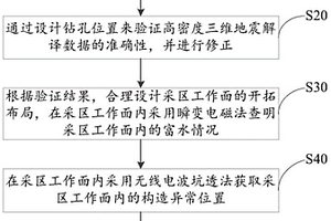 煤礦地質構造復雜區勘探方法、裝置及設備
