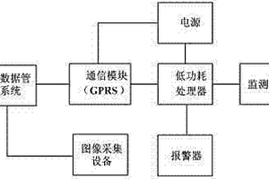 地質災害物聯網群測群防系統
