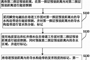礦山井下導水構造帶的探測定位方法