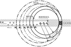 在煤礦巷道內順層超前探測含水構造的二次時差方法