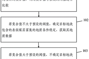 煤礦智能開采地質勘探方法及裝置