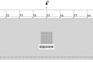 聚焦直流電礦井回采工作面水害探測方法與裝置