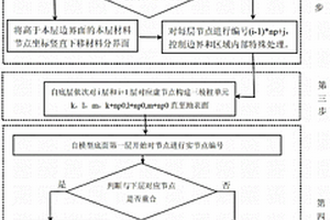 三棱柱地質模型的構建方法