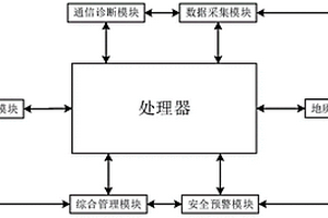 野外地質勘查安全監測系統及方法