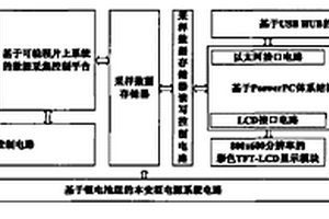 高分辨率礦井地質探測儀