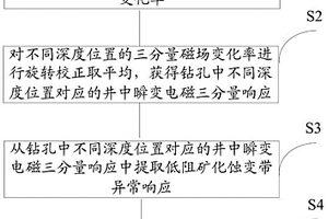 基于鉆孔中低阻礦化蝕變帶延伸方向探測方法及系統