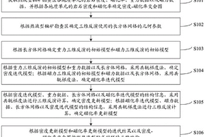 熱液型鈾成礦環境探測方法及系統