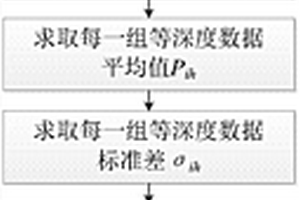 礦井瞬變電磁探測數據分析解釋方法及系統