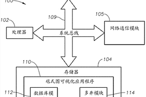 用于供地質導向應用使用的毯式圖的系統、方法和計算機程序產品