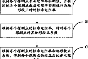 基于瞬變電磁法探測煤礦積水采空區的方法和裝置