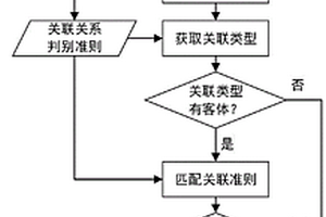數字化地質資料包目錄與文件關聯關系自動識別方法