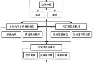 基于地質統計學的河流污染溯源方法