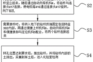 地質勘探方法