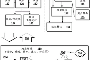 地質地層中子孔隙率系統