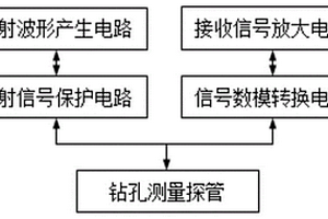 礦井鉆孔無線電磁波透視裝置及電磁波透視探測方法