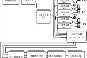 天然面波地質勘探系統