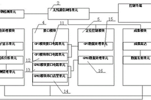 礦產資源遠程搜索與地質結構在線評估系統