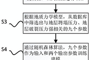 基于地質力學模型和機器學習檢測地熱井風險的方法
