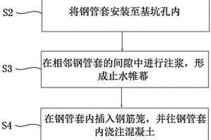 不良地質條件下基坑支護樁施工方法