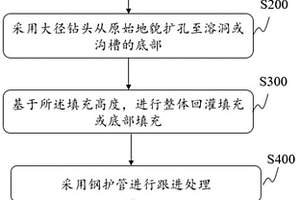 溶洞地質混凝土回灌配合鋼護筒旋挖成孔施工方法