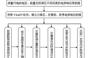 以閃電為刺激源的大尺度地質構造三維層析掃描方法