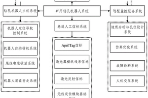 礦用鉆孔機器人及其與地質、巷道模型的耦合作業方法