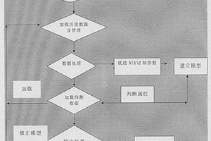 基于地質信息采集資料的三維地層特征解釋方法