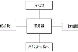 地質雷達檢測系統及方法