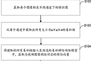 地質災害前兆因子識別方法、裝置，電子設備及存儲介質